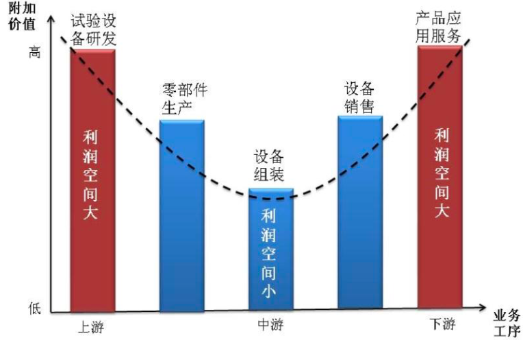 被低估隐形龙头，华为、中芯国际都是它客户