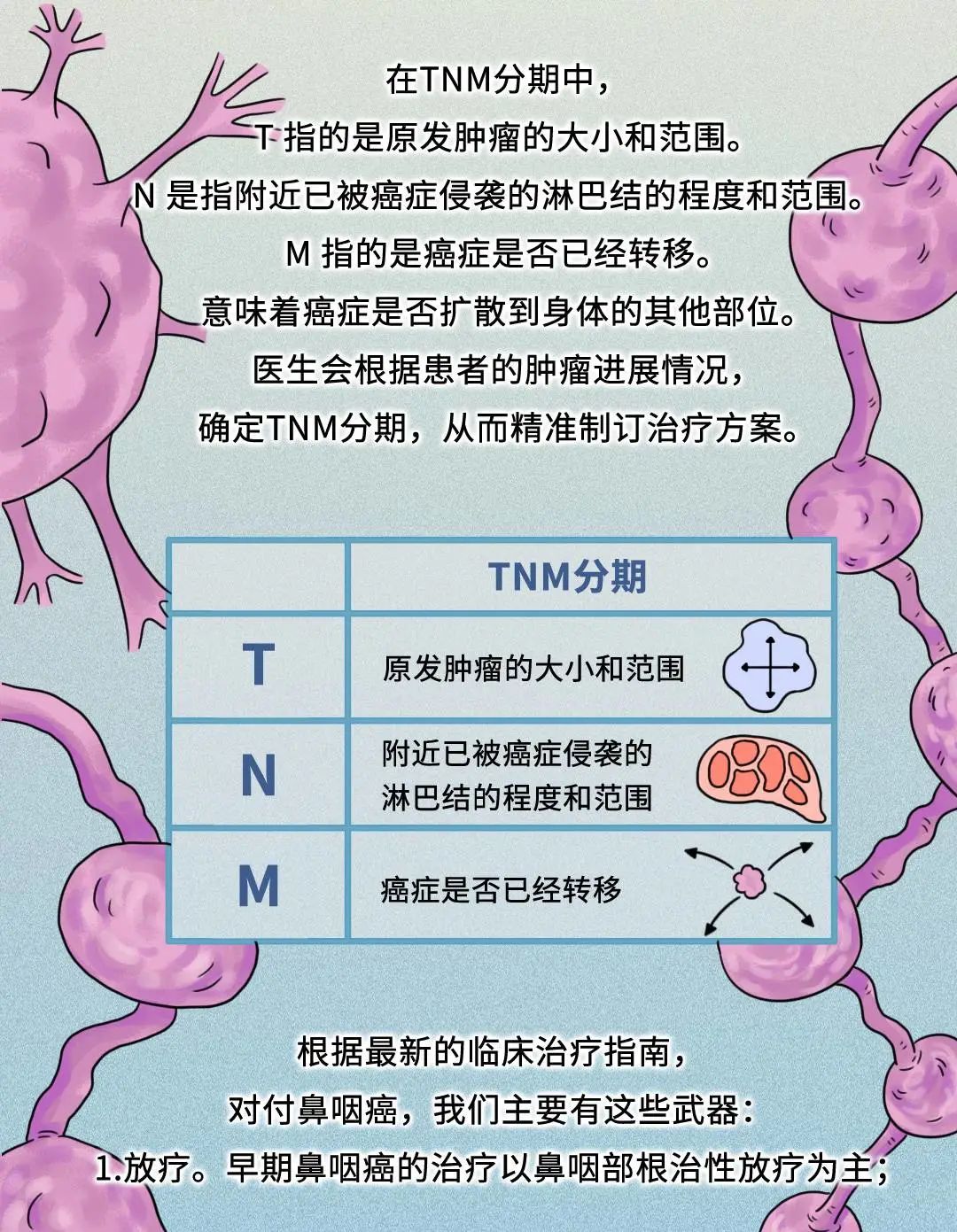 「爱鼻日」鼻咽癌的诊断和分期治疗