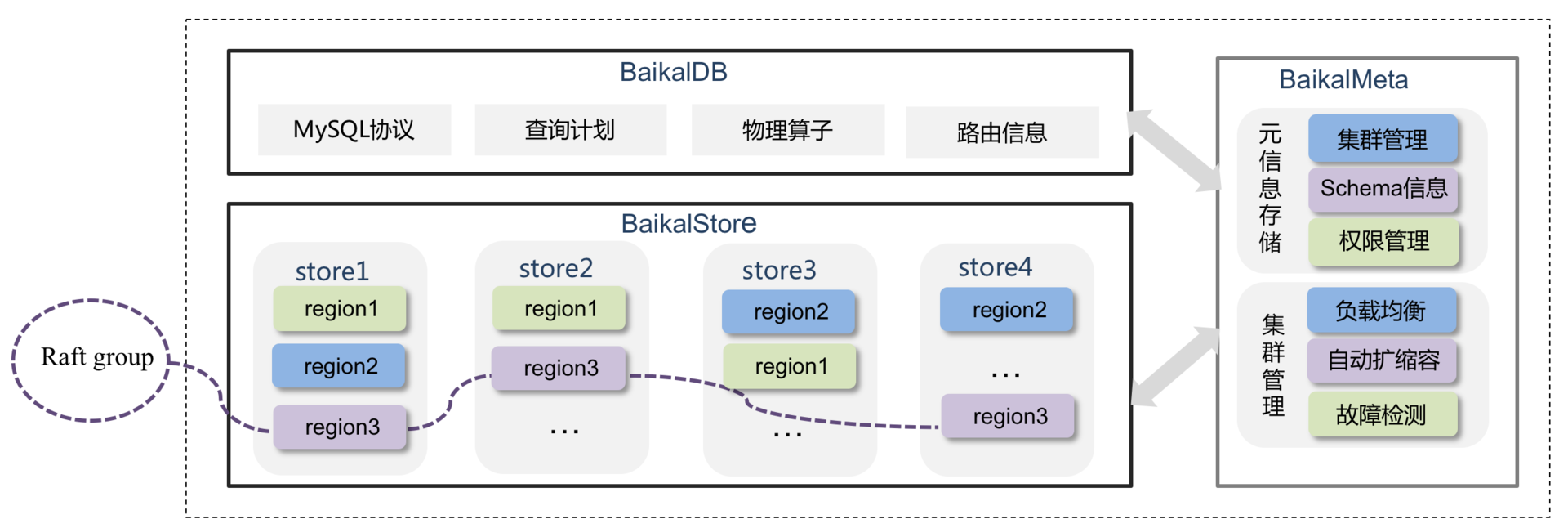 最近C++又有什么新花样？六款最新上线的C++开源项目推荐