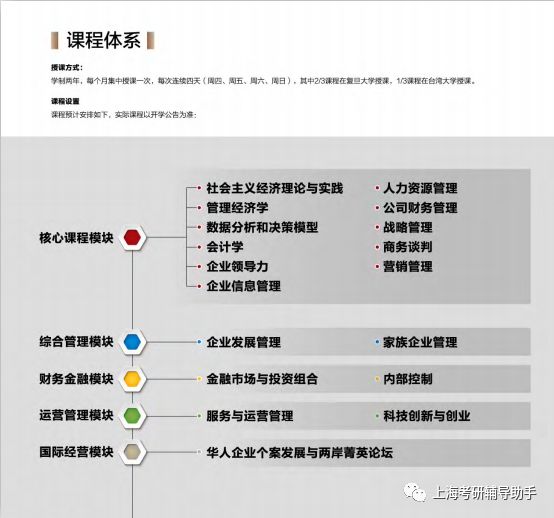 复旦大学2020年高级工商管理硕士（EMBA）招生简章