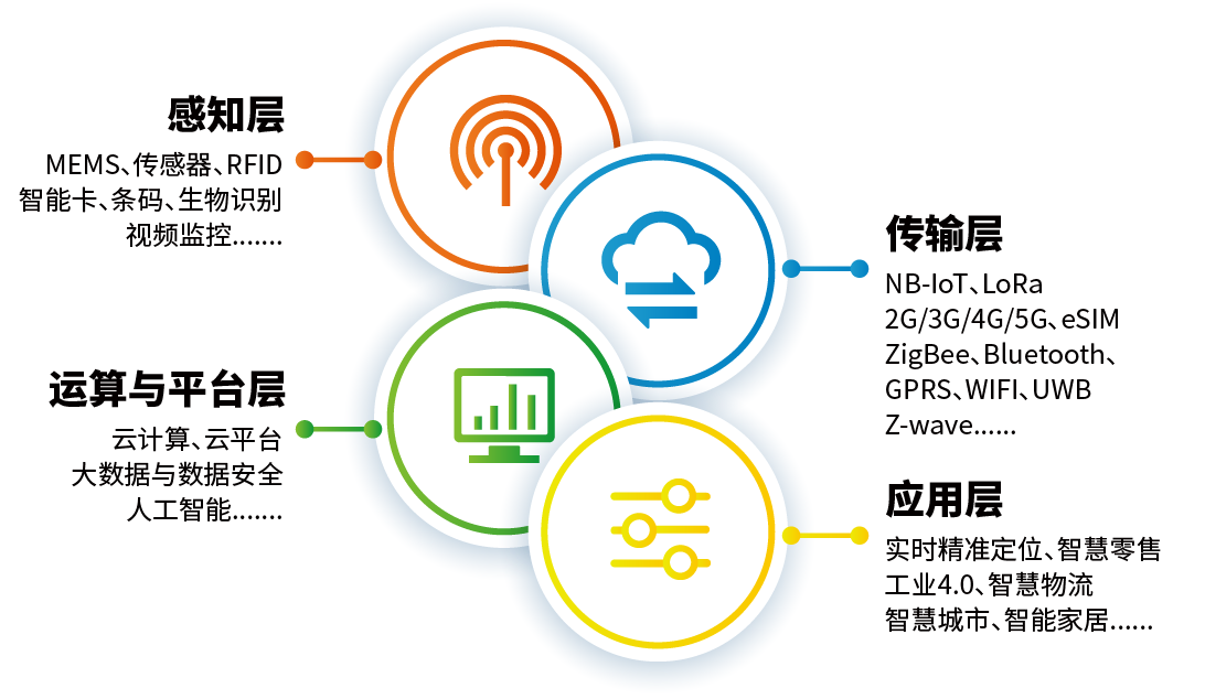 IOTE® 2021 第十六届物联网展·深圳站