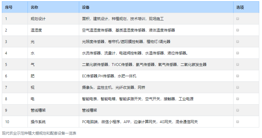 现代农业智能温室种植系统方案