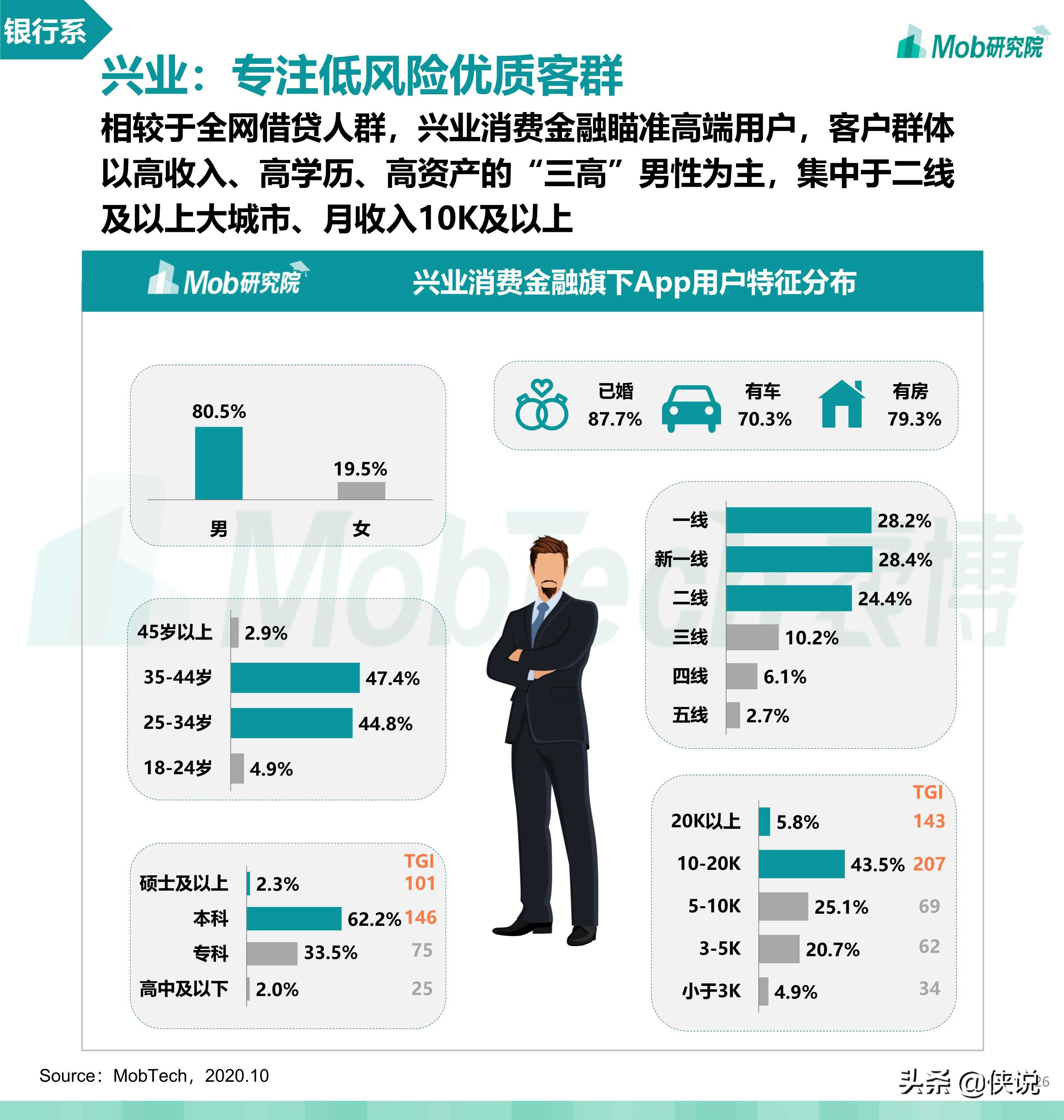 2020中国消费金融行业研究报告