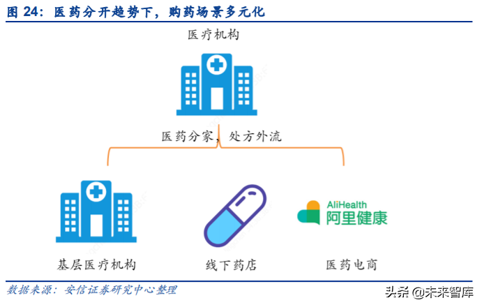 互联网医疗行业研究与投资策略：乌云背后的金边