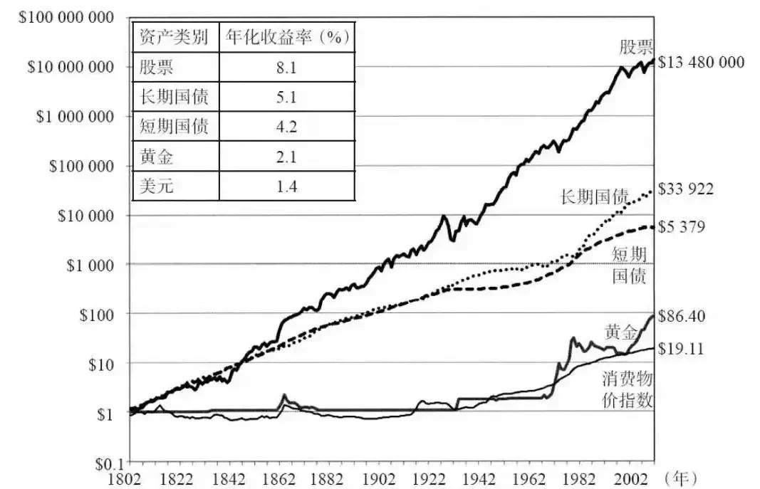 想理财，你一定要知道这些-第2张图片-农百科