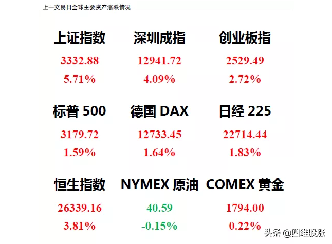 市场逼空何时结束？紧盯这两大指标