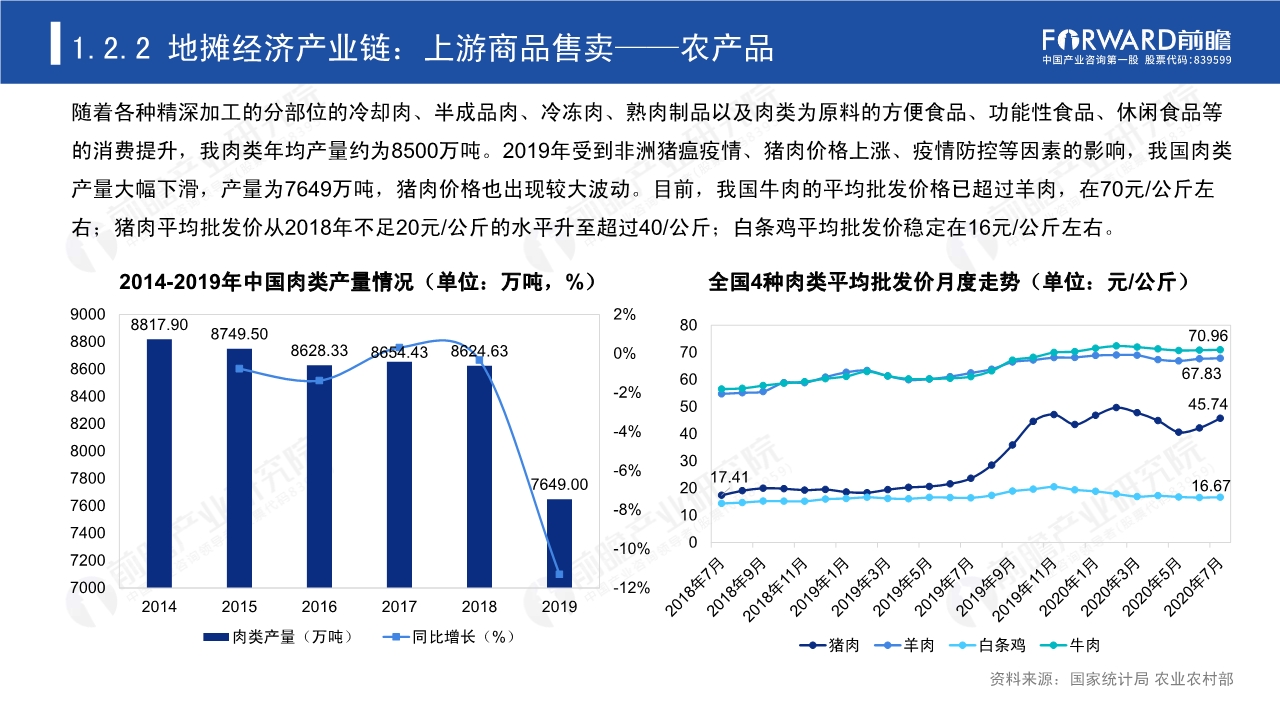 2020年中国地摊经济行业研究报告