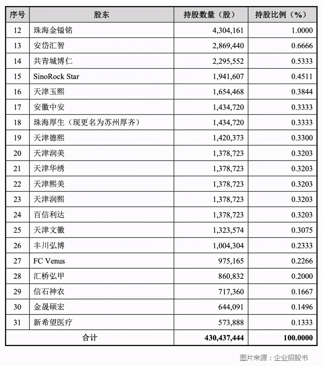华熙生物，买来的核心技术撑不住110倍PE减持压力
