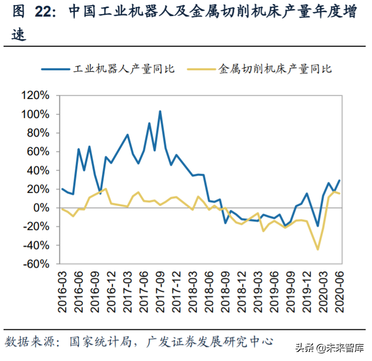 内循环13大行业投资策略深度解析：机理与机遇