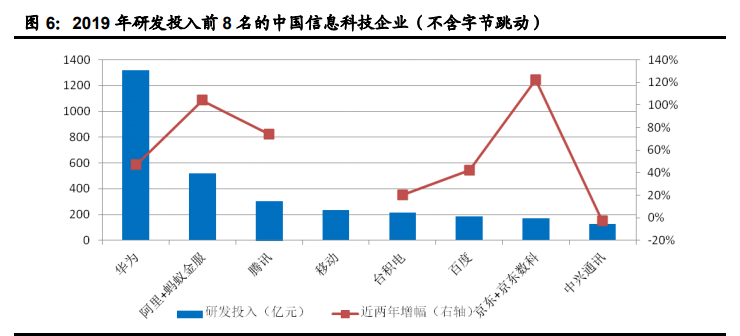 信息科技领域十四五规划解读