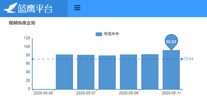 《一站到底》迎来援鄂医护战士，《相信未来》线上义演圆满落幕