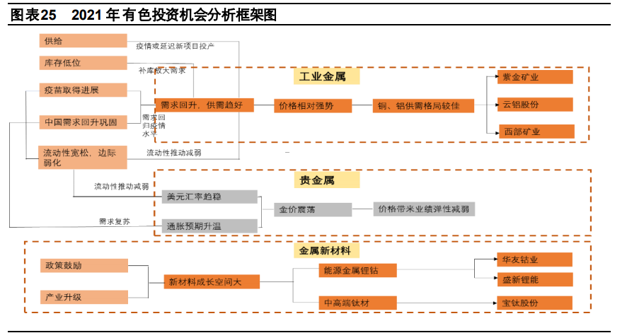 贵金属行情分析报告(贵金属行情分析报告最新) 第1张
