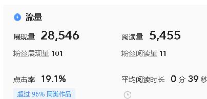 辛辛苦苦寫的文章，展現量總是很少，找到原因才是關鍵