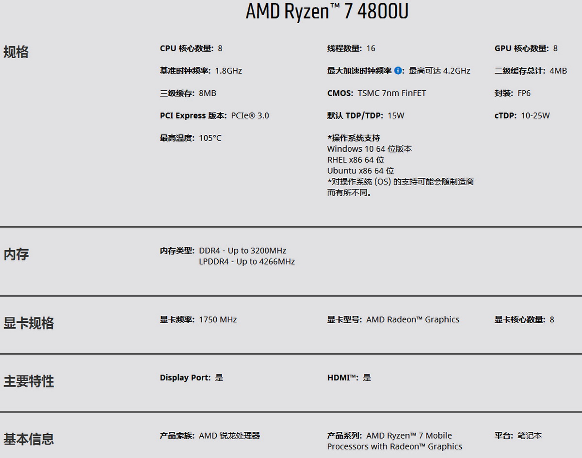 性能强悍的WIN Max 2021掌上游戏本，AMD YES