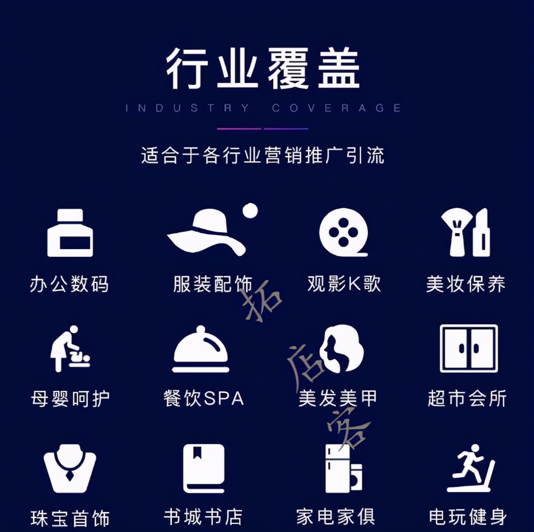 什么是同城爆店码？