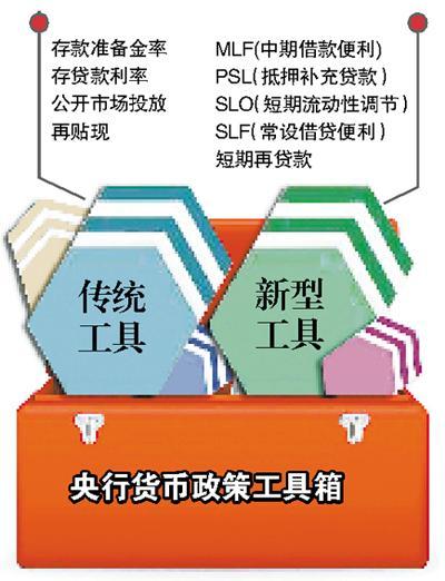 何为常备借贷便利（SLF）？图文并茂！