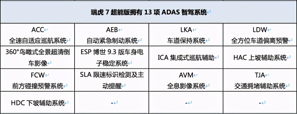 给你“大白式”的超能守护，解码瑞虎7超能版的安全基因