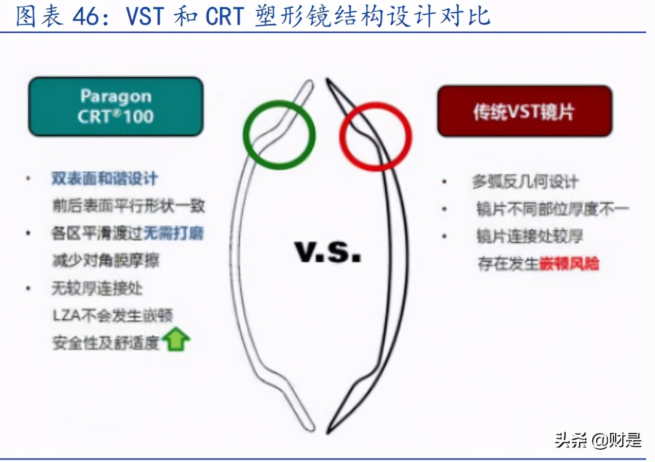 角膜塑形镜行业之欧普康视专题研究报告