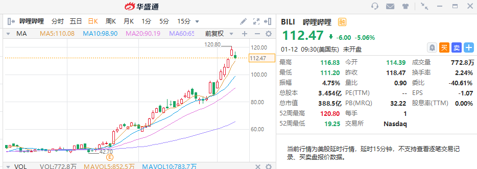 去年最高飙涨达360%！哪家二次赴港上市的中概股潜力最大？
