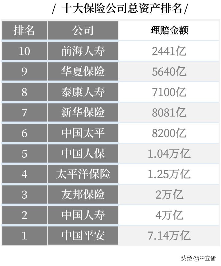 最新中国十大保险公司排名(按金融行业不同类别）