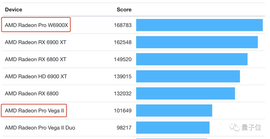 苹果：AMD yes！官方开售显卡模块，价格1.8万起