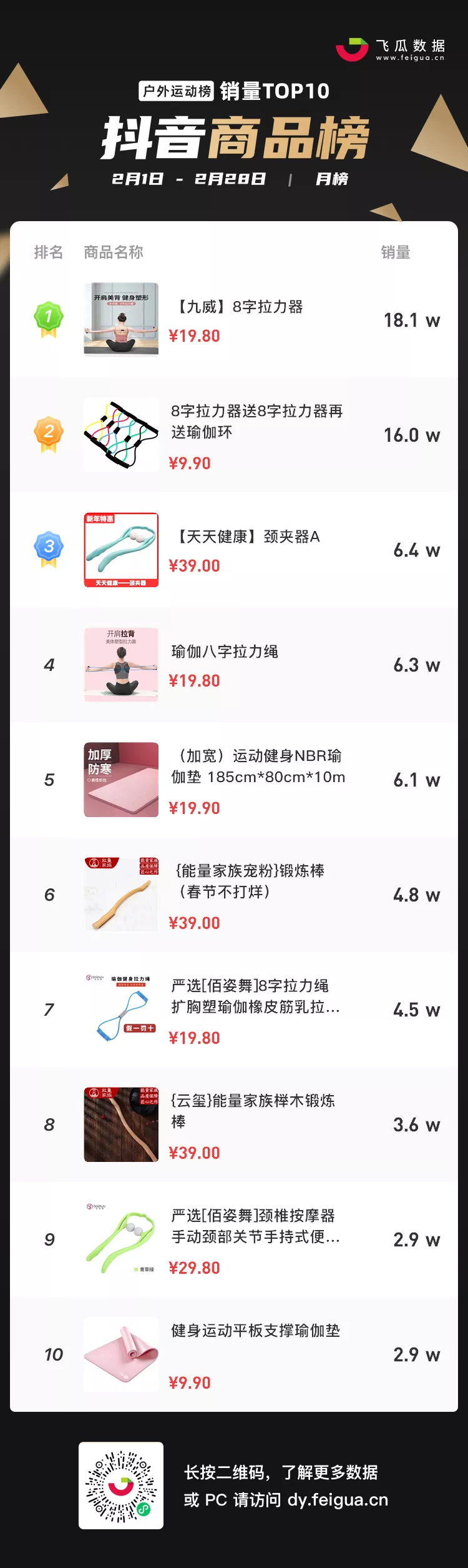 揭秘3月抖音的“流量密码”：彩妆宠物类成品牌店播聚集地