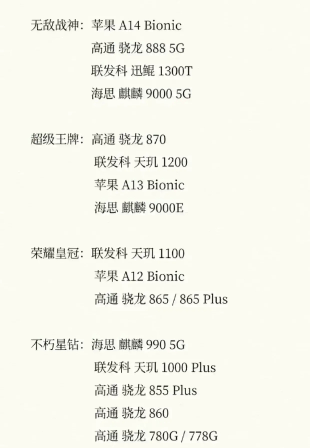 全系支持鸿蒙系统，但已到中端级别，19年的麒麟990真的落后了？