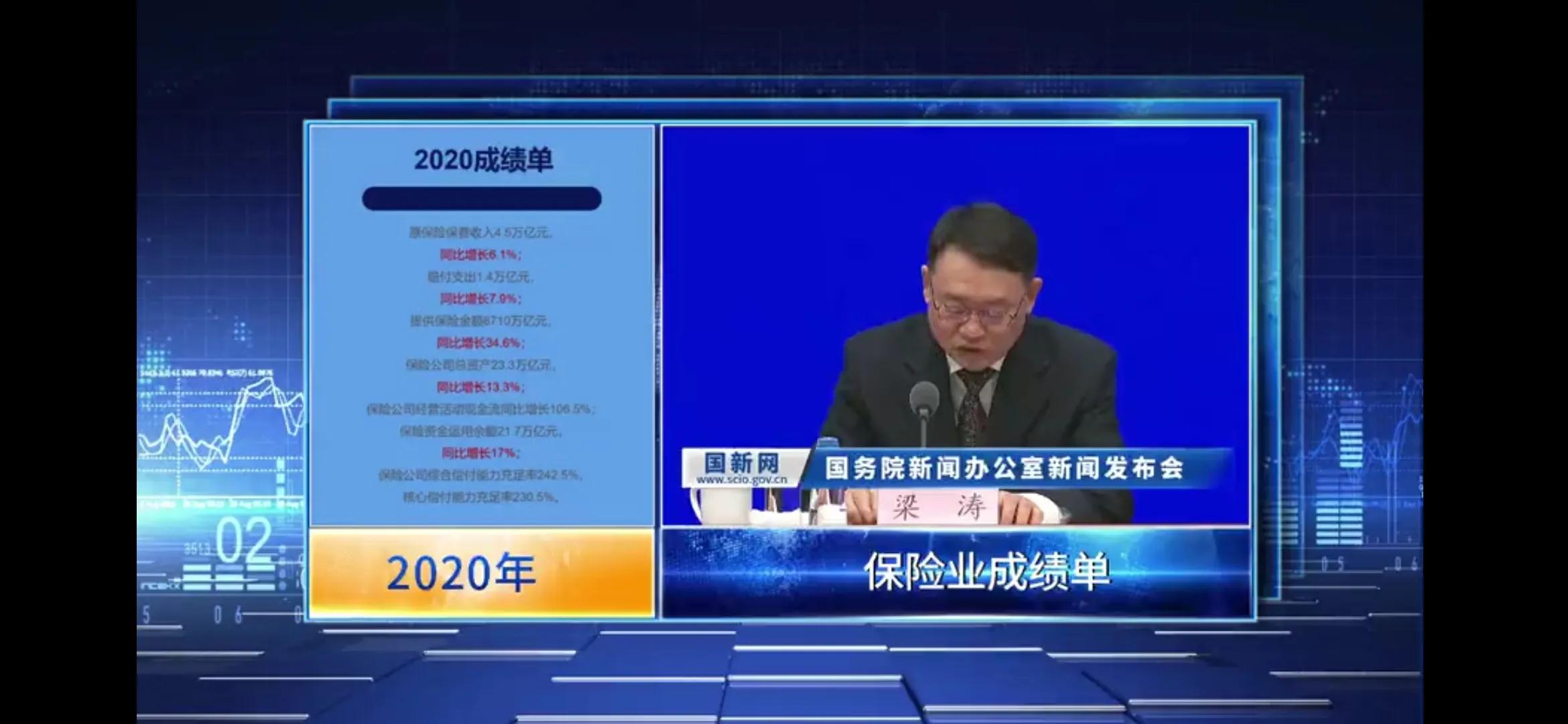 2020年中国保险业成绩单！ 第3张