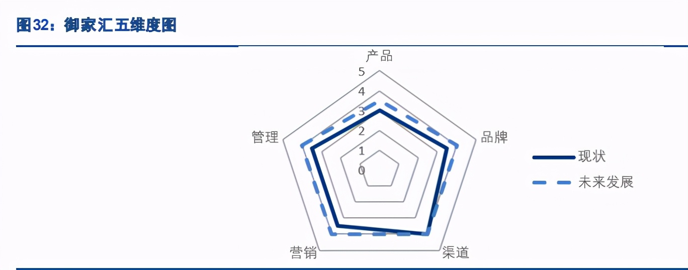 化妆品行业专题报告：国产香化如何打造百年企业