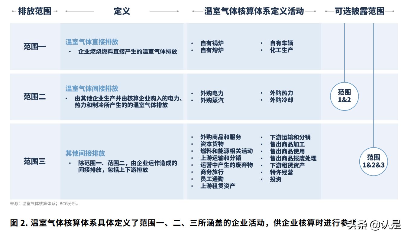 企业碳中和路径图：落实巴黎协定和联合国可持续发展目标之路