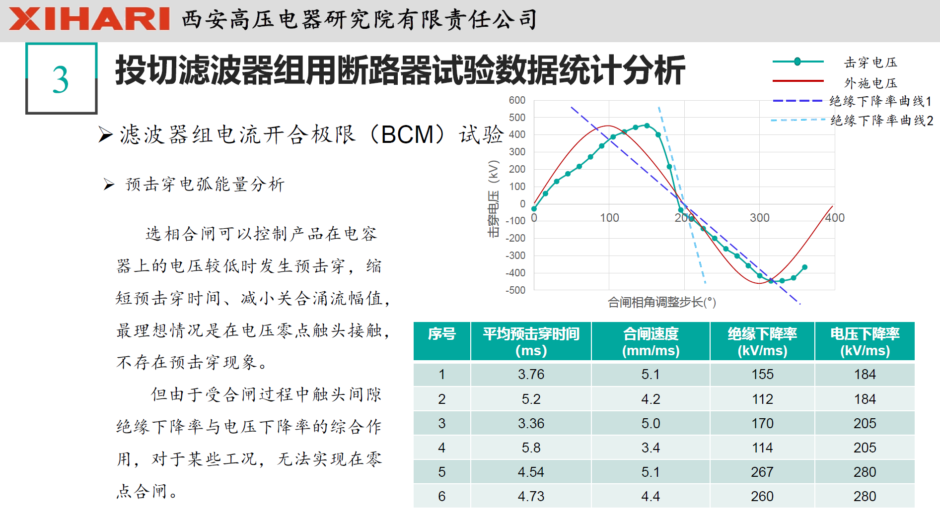 西安高壓電器研究院閻對(duì)豐高工：高壓電器試驗(yàn)數(shù)據(jù)統(tǒng)計(jì)分析