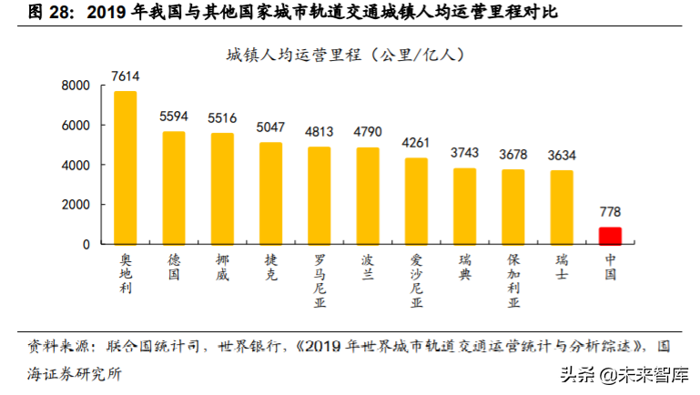 轨道交通行业深度报告：城轨迎黄金发展机遇期