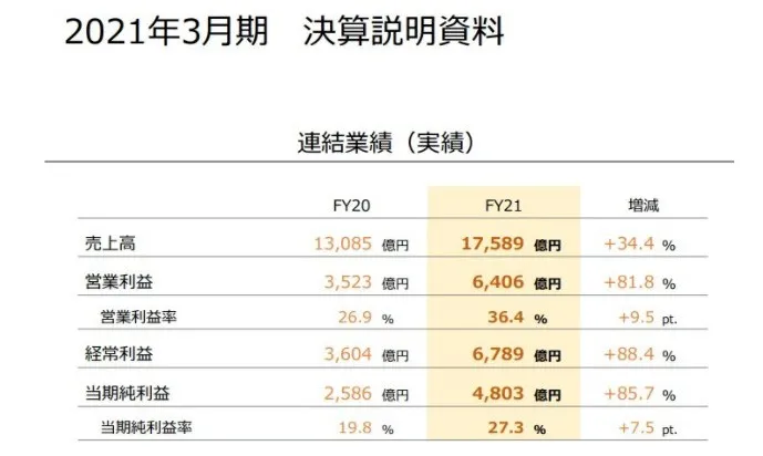 抖音被判赔偿腾讯800万，B站起诉“第一弹”获赔|三文娱周刊174期