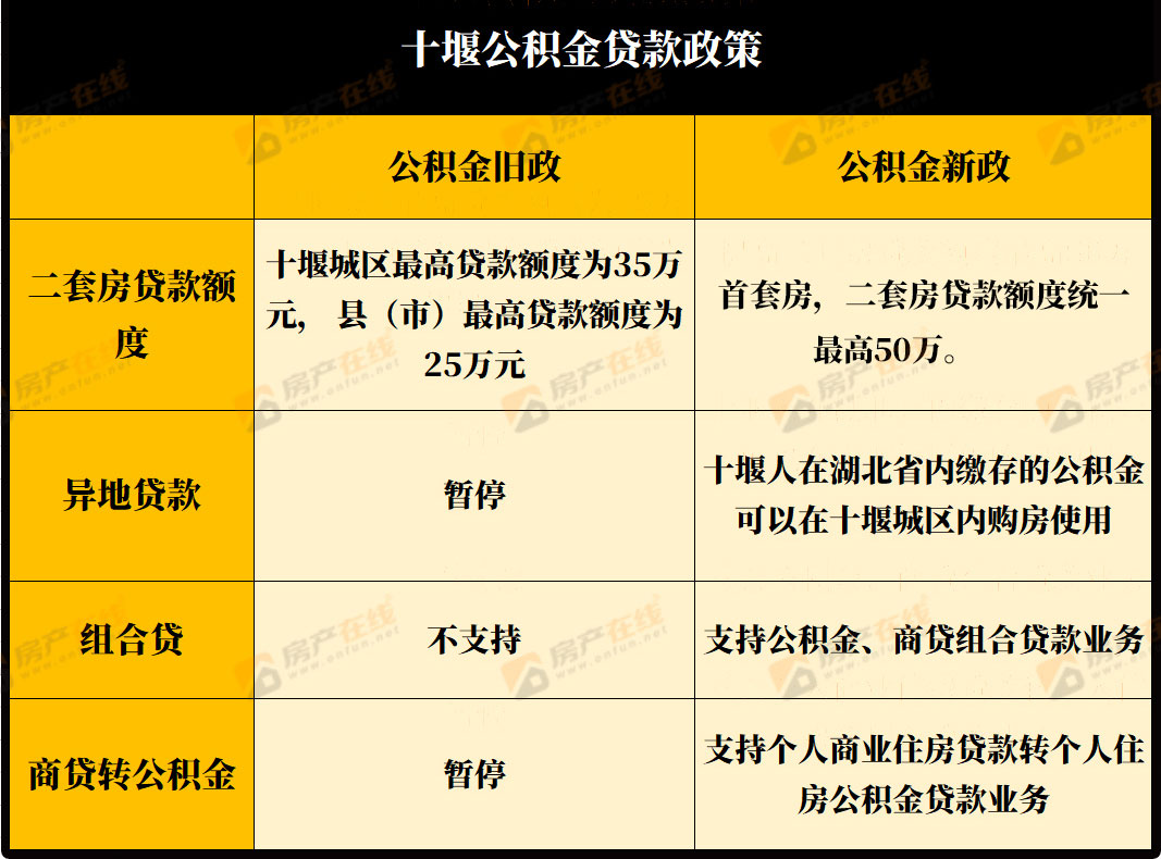 楼市4大政策来了！事关抑制房价上涨、提高房屋质量、放宽贷款