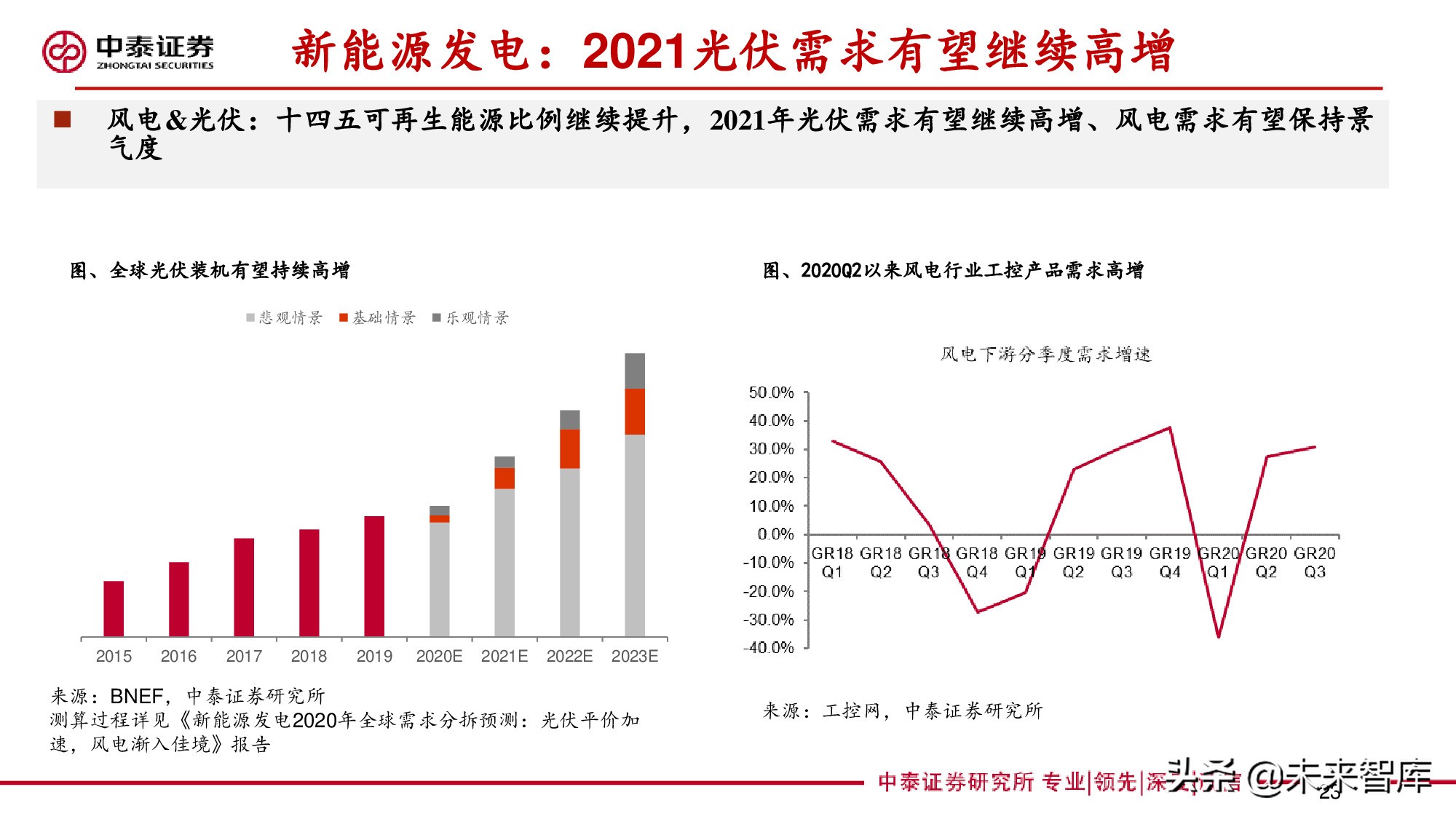 工控行业深度报告：自动化构筑制造强国，国产品牌加速崛起