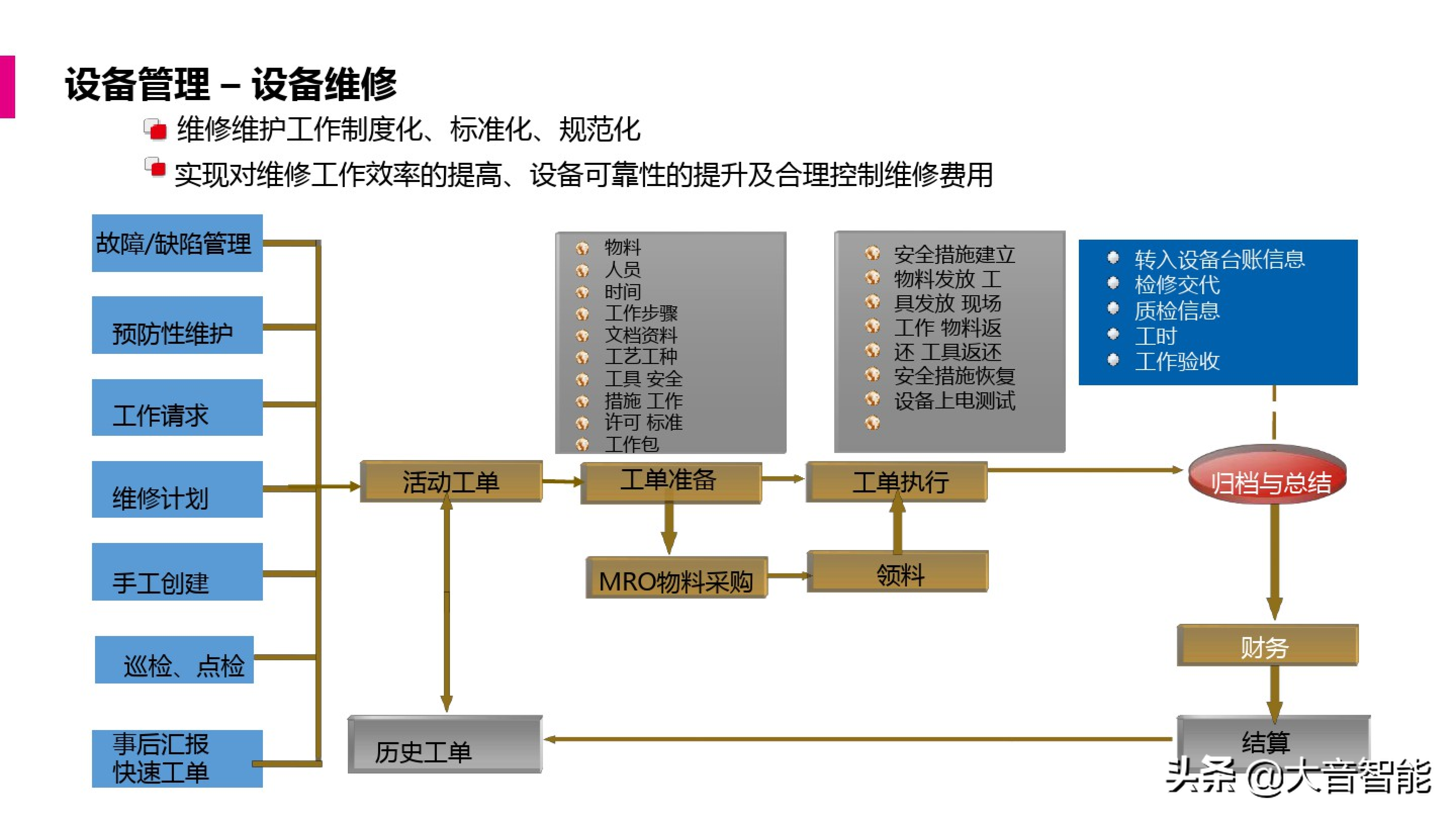 智慧工厂解决方案合集：MES系统解决方案