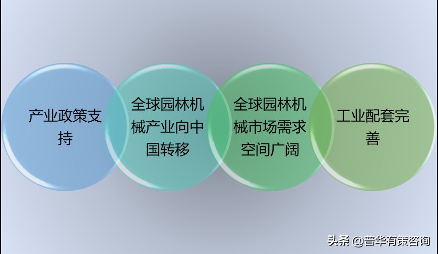 园林机械行业技术特点及重点领先企业（附报告目录）