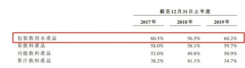 农夫山泉：渠道狠角色