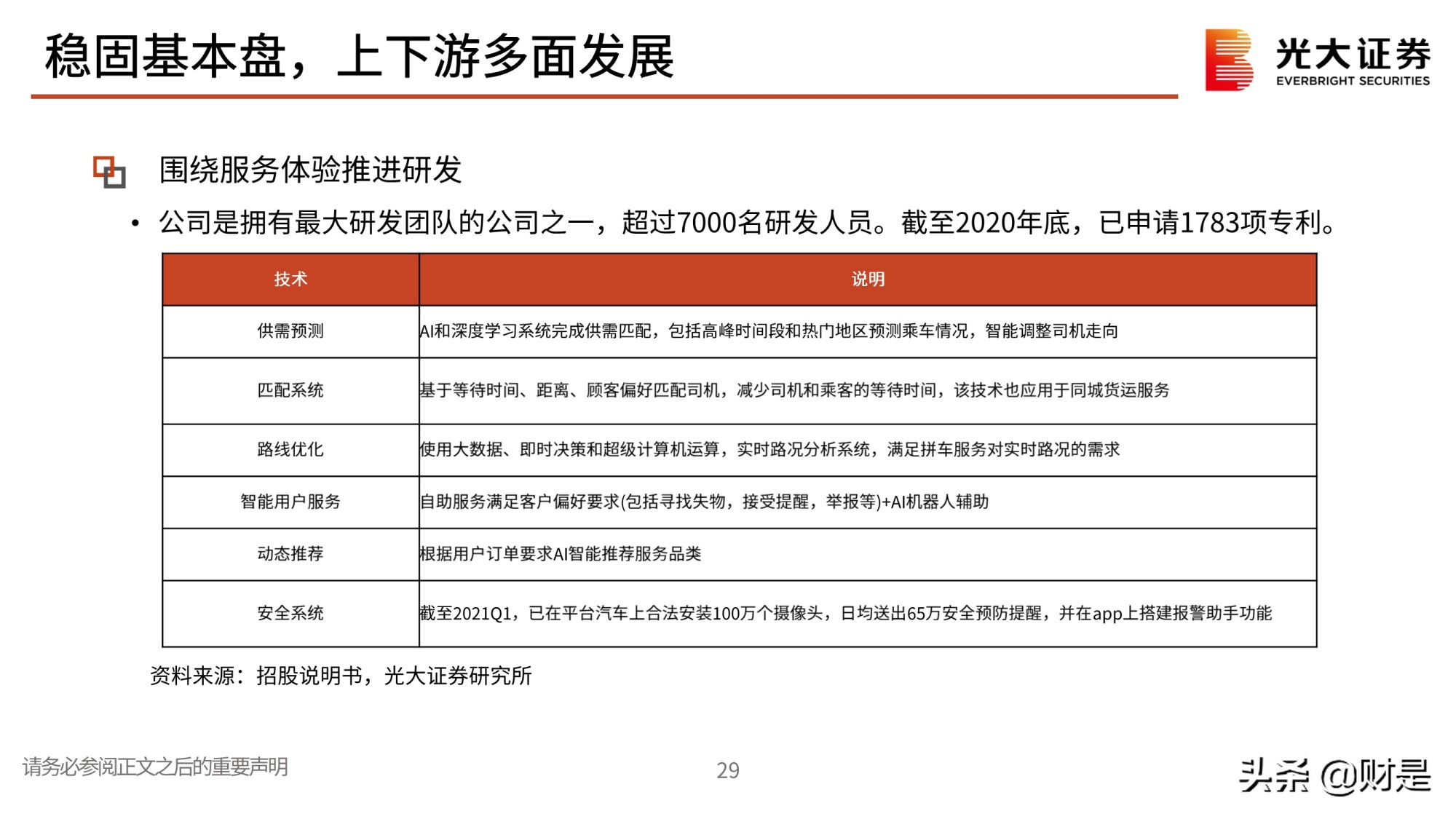 全球最大的共享出行平台滴滴出行专题研究