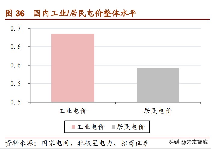 储能行业研究报告:储能步入成长期,商业储能、电网储能发展将加速