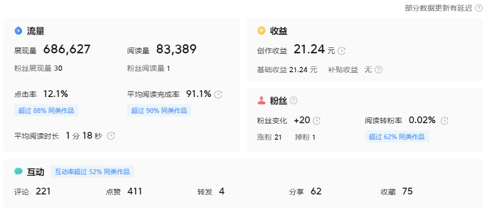 頭條號正確刷金幣任務的打開方式