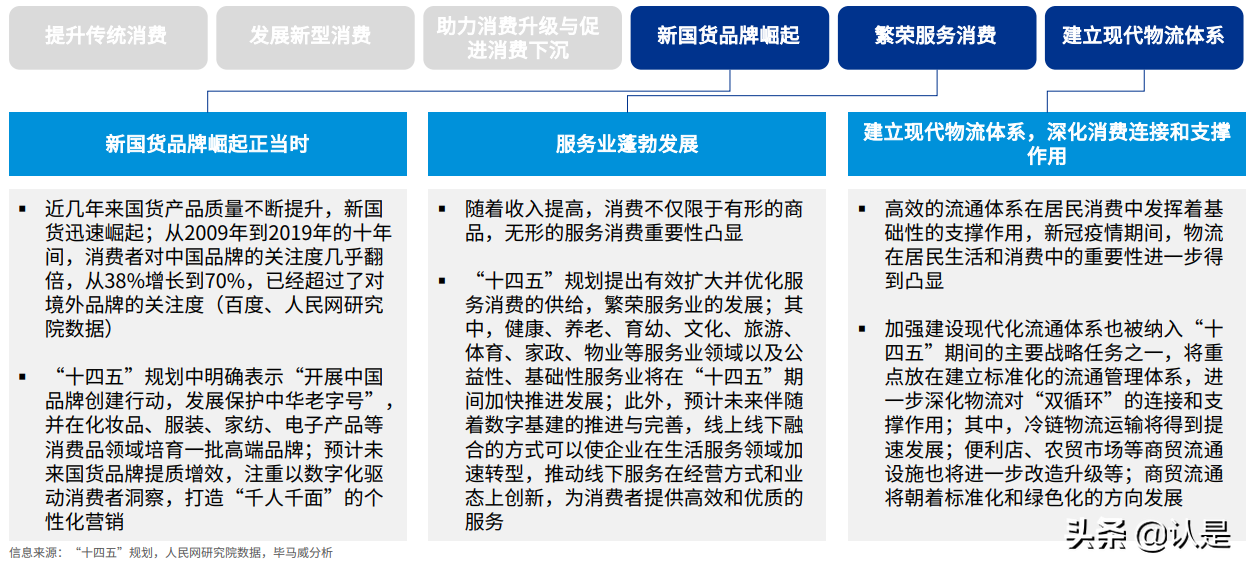 2021年中国便利店发展报告：中国便利店企业发展的三个核心问题