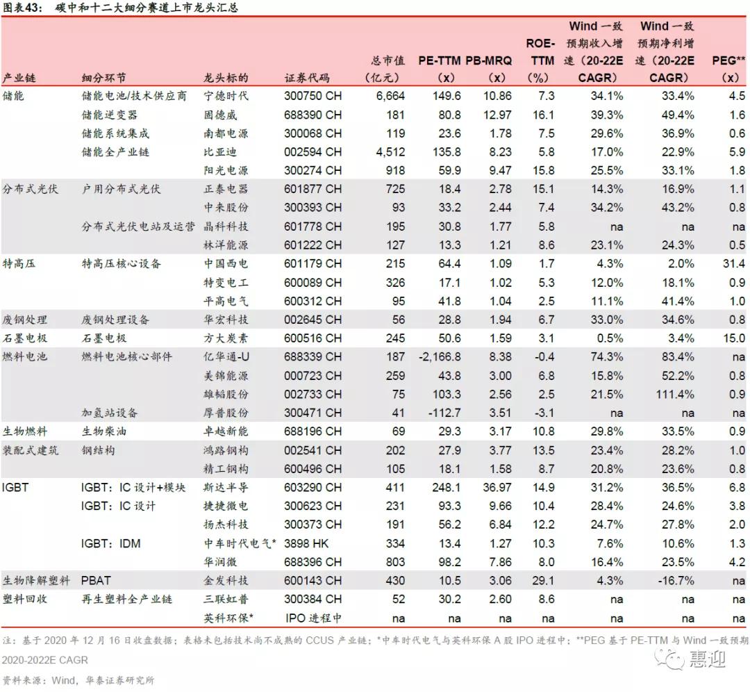 焦化龙头美锦能源，氢能产业链全面布局