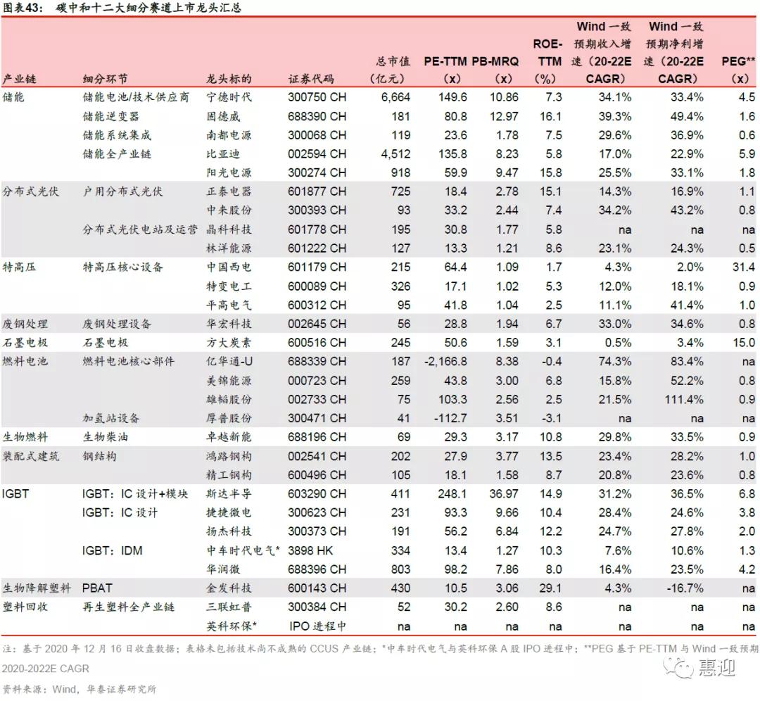 焦化龙头美锦能源，氢能产业链全面布局