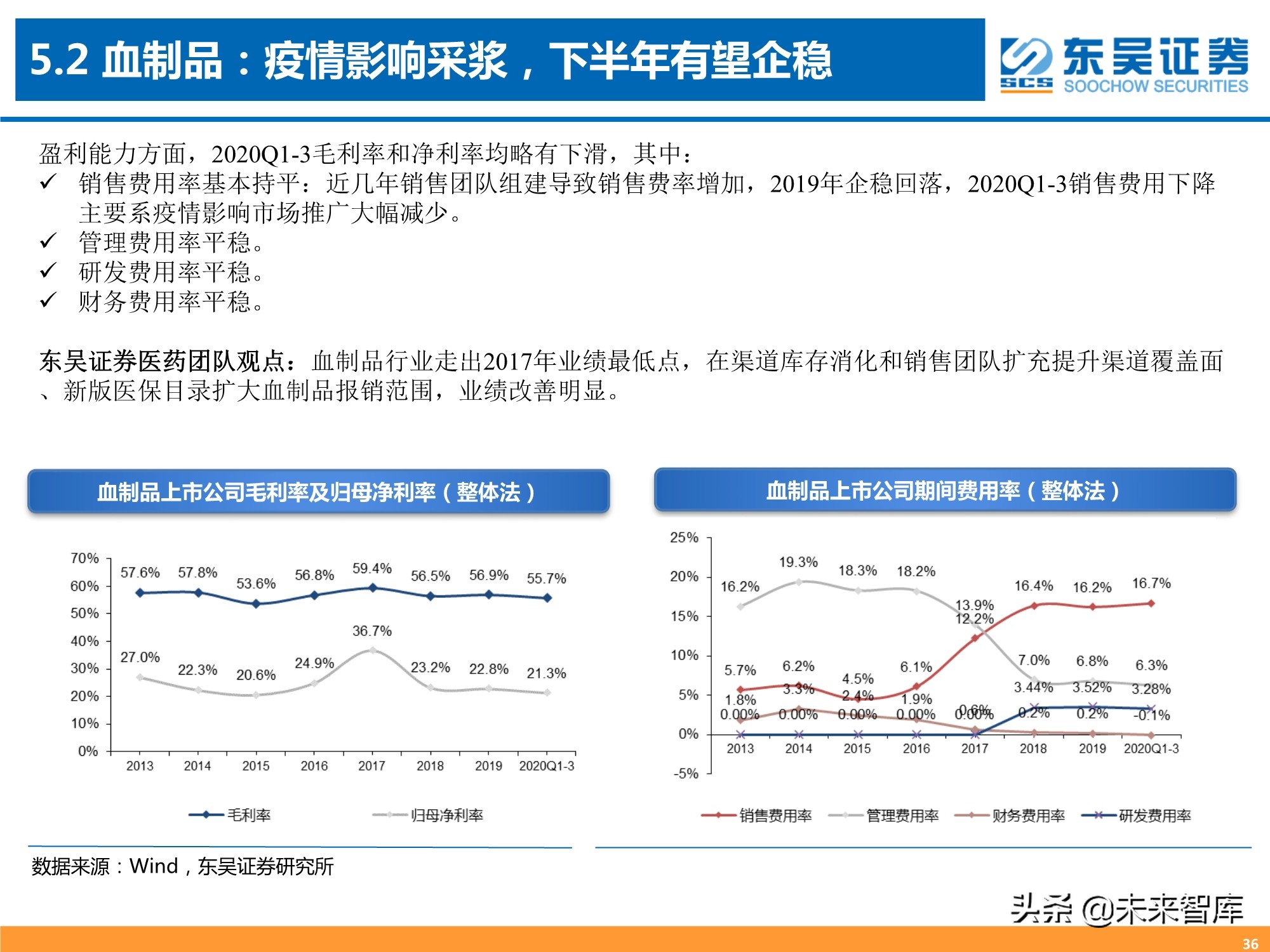 医药行业三季报专题分析：器械、CXO、药店增长强劲