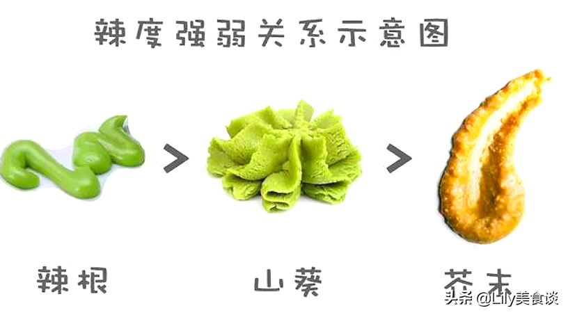 芥末究竟是用什麼做的？ 黃、青、綠芥末都有何區別？ 看完長見識了