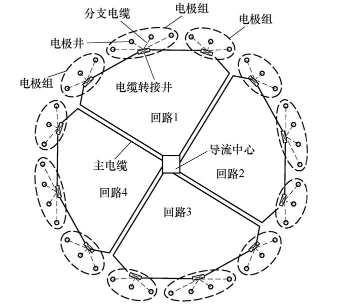 深井型和垂直型直流接地極的導(dǎo)流方式