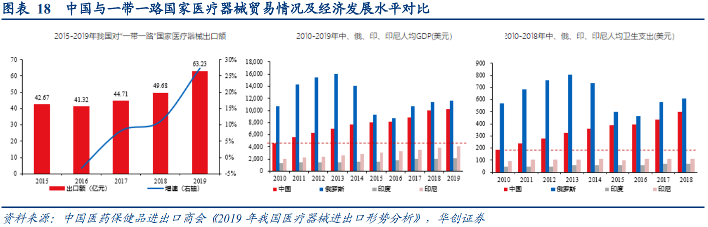 迈瑞医疗专题研究报告：市场上最关心的四大问题分析