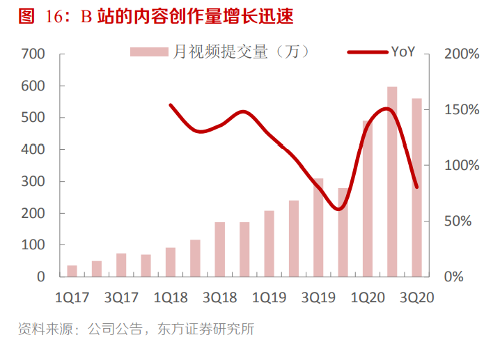 2021傳媒互聯網策略：擁抱大產品、大用戶平臺的繁榮性成長