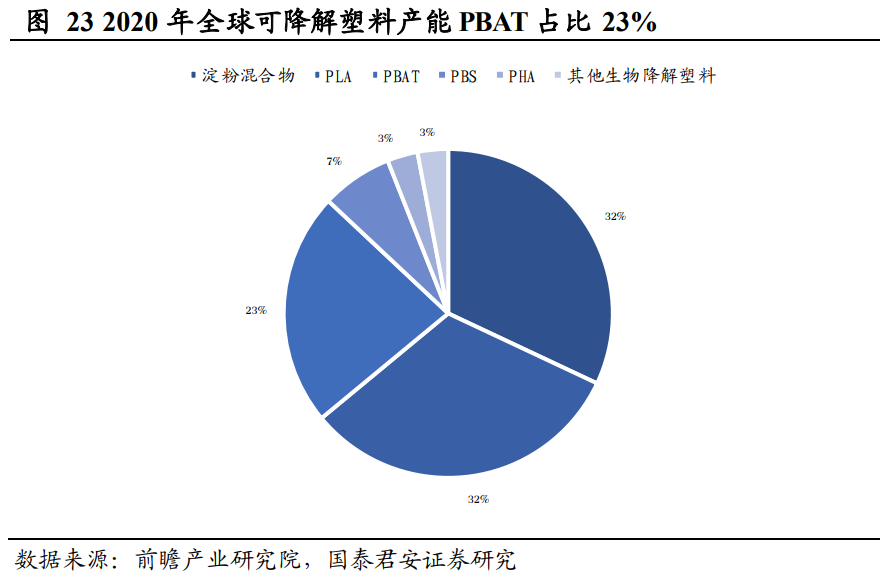 中国化学专题研究报告：硬科技助力企业转型